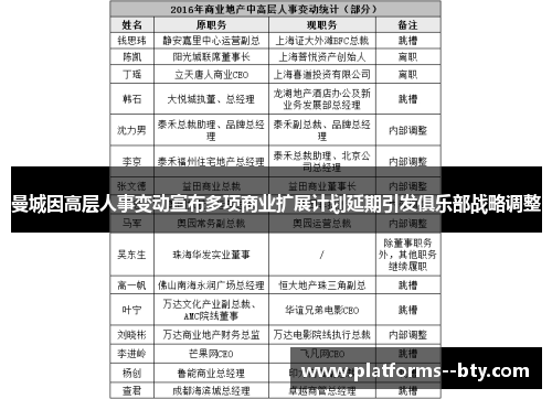 曼城因高层人事变动宣布多项商业扩展计划延期引发俱乐部战略调整